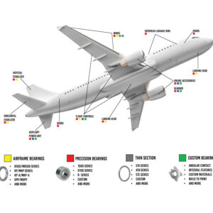 Aerospace Bearings
