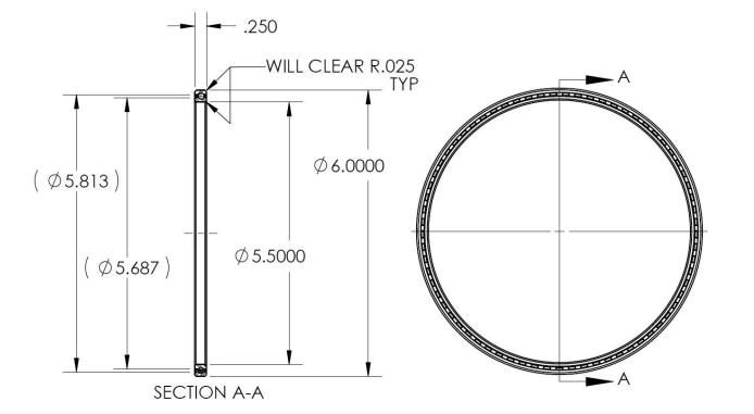 gimbal systems